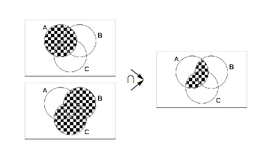 Three Venn Diagrams illustrating \(A \cap  (B \cup  C)\)
