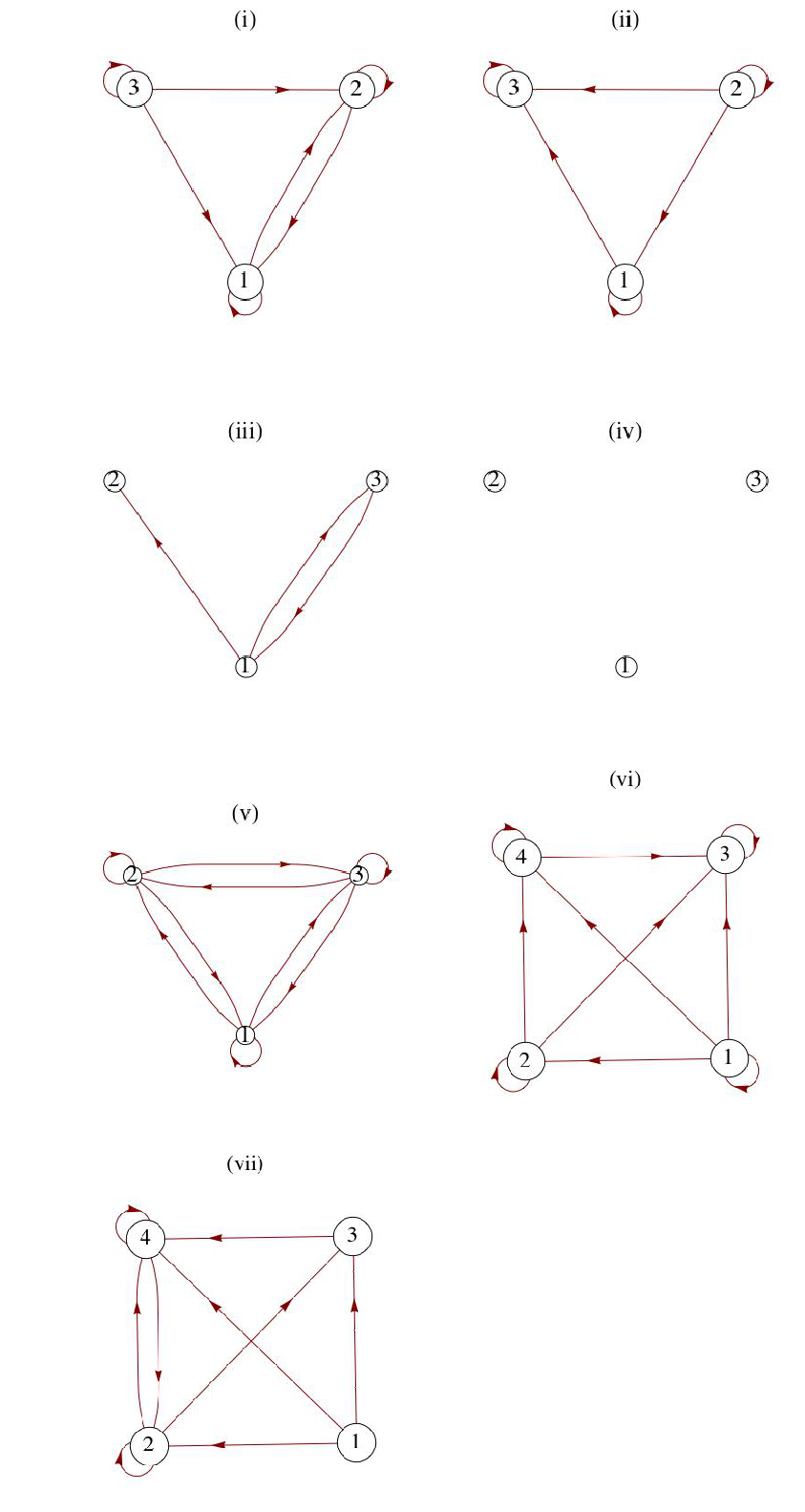 Digraphs of relations for exercise 3.