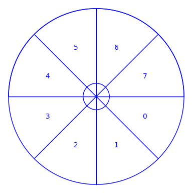 Image of an analog-digital dial