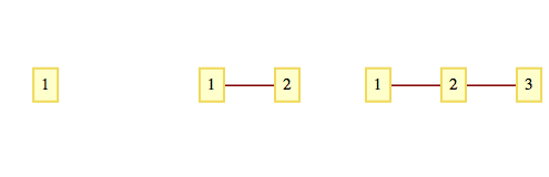 Three one-dimensional graphs