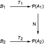 Graphical representation of Boolean algebras of the same order