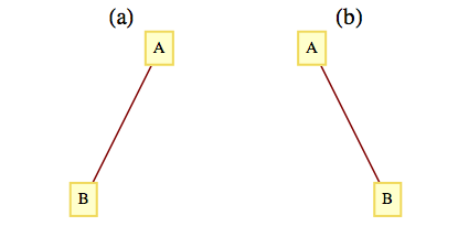 Two different binary trees with two vertices each.
