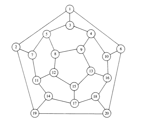 A graph representing a dodecahedron