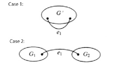 Image of the two cases in the proof of Euler’s Formula