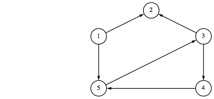 Graph for exercise 4
