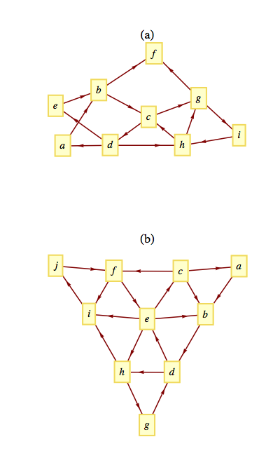 Two graphs for exercise 4