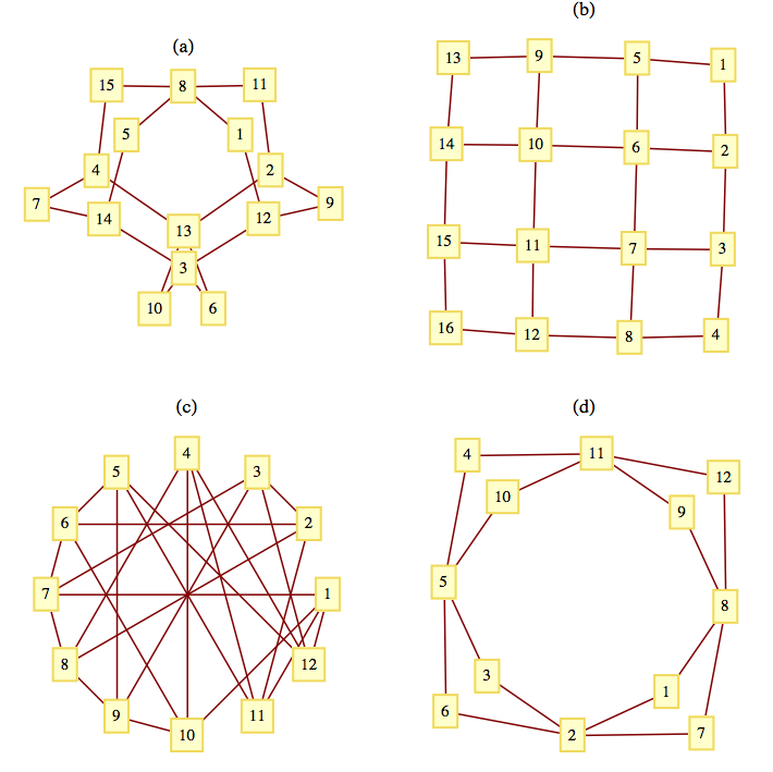Image of 4 graphs for exercise 6