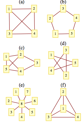 Image of 6 graphs for exercise 3
