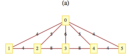 Graph for exercise 4a