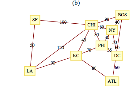 Graph for exercise 4b