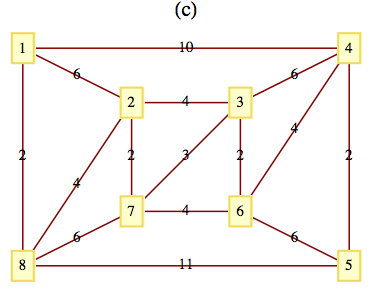 Graph for exercise 4c