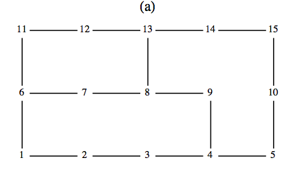 Graph for exercise 5a