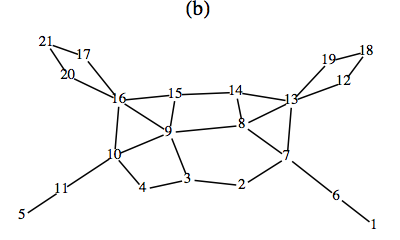Graph for exercise 5b