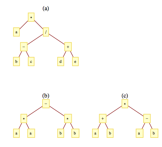 Image of three expression trees