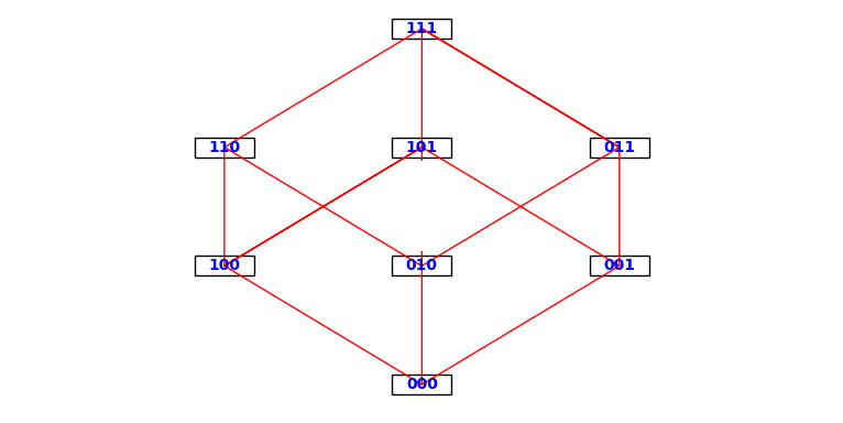 A 3-cube graph
