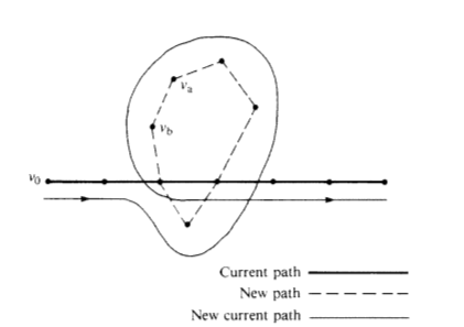 Drawing of path augmentation