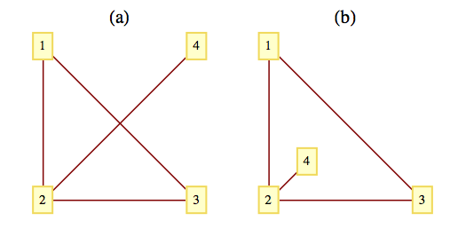 Two versions of the same planar graph.