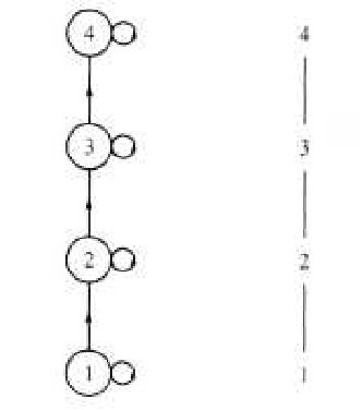 Digraph and Hasse diagram representing the \(\leq\) relation