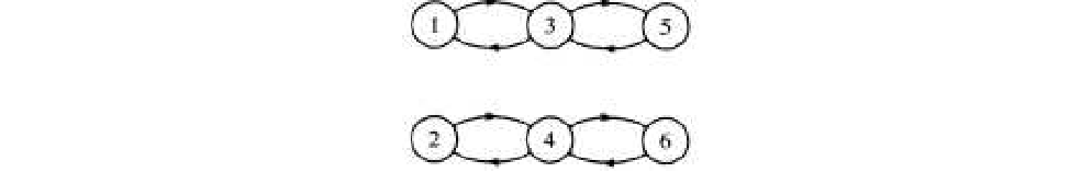 Digraph solution to part c.