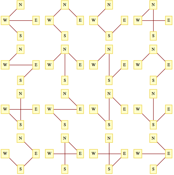 Image of all 16 trees that connect four vertices