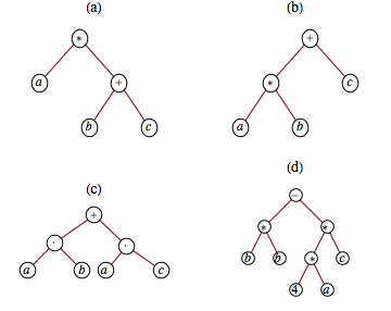Expresssion tree solutions for exercises 1a - 1d.