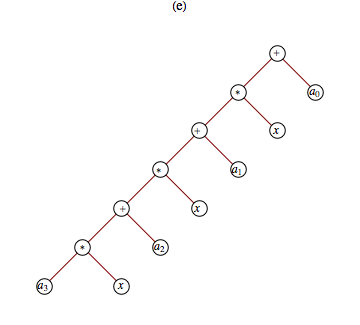 Expression tree solution for exercise 1e