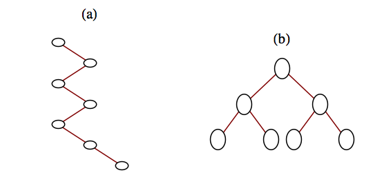 Solution trees for exercises 5a and 5b