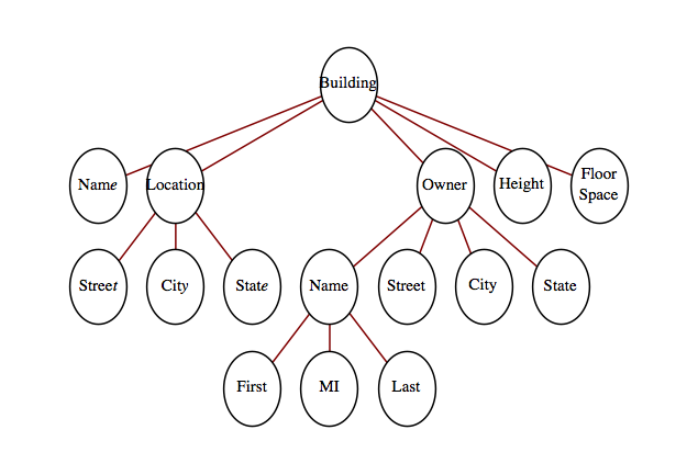Solution tree for exercise 3