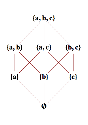 Hasse Diagram for part a.