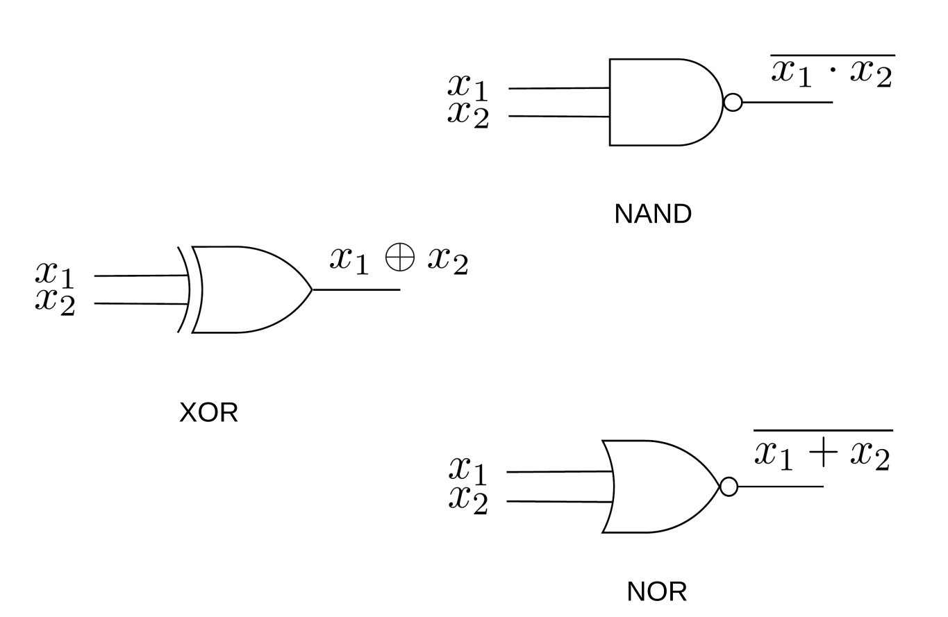 Symbols for XOR, NAND, and NOR gates