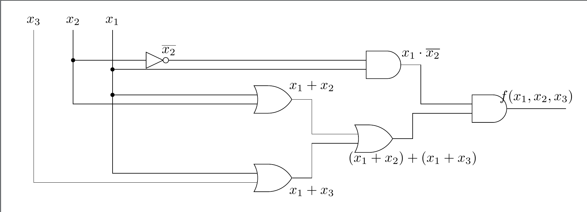 Complex gate diagram