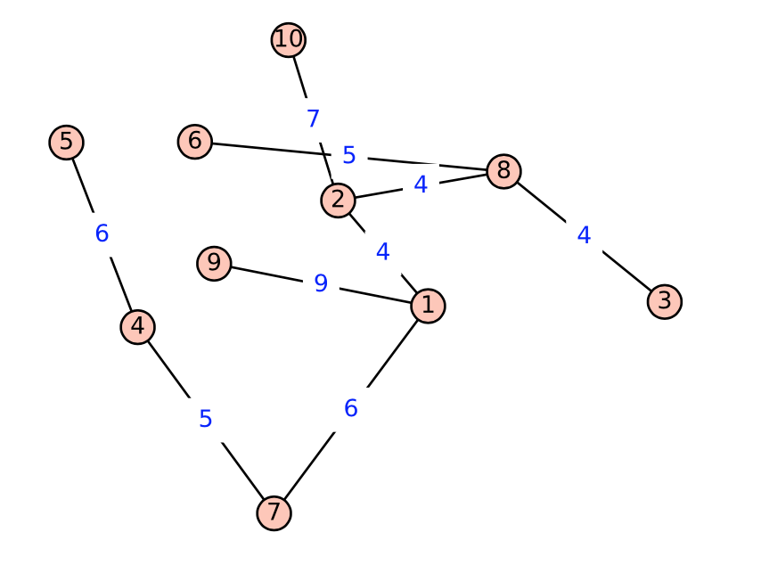 SageMath generated spanning tree of weighted graph