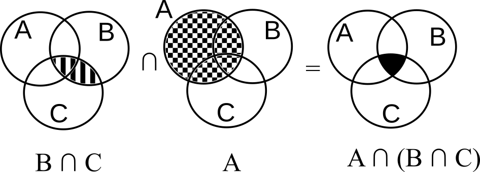 (Venn diagram showing \(A\cup (B\cup C)\)’)