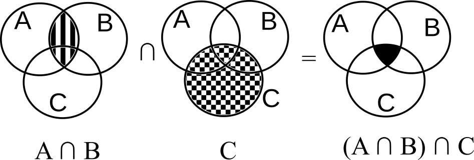 (Venn diagram showing \((A\cup B)\cup C\))