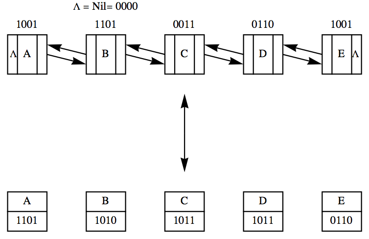 Doubly Linked Lists