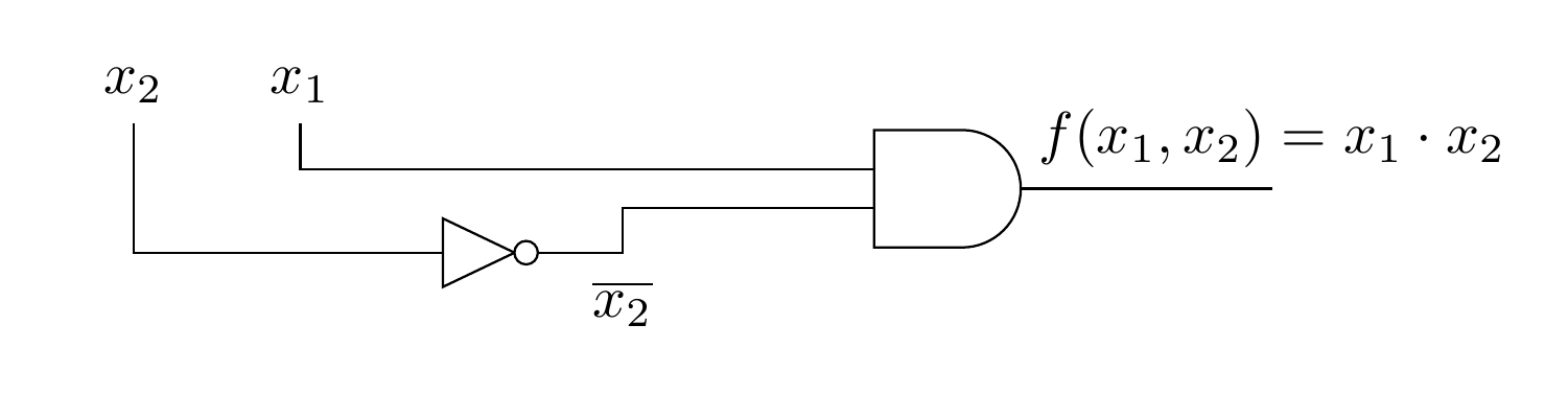 Simplified gate diagram