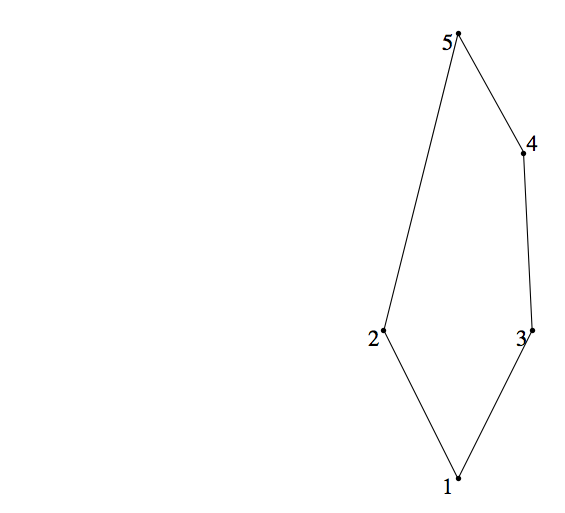 Hasse diagram for the pentagonal poset